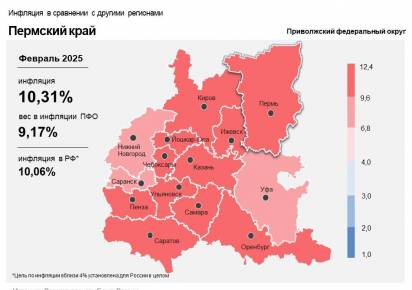 В феврале инфляция в Прикамье выросла на 0,30 процентных пункта