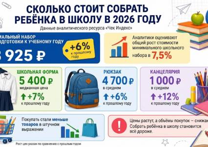 Школьный набор без иллюзий.  Сколько родители школьников потратят, готовясь к 1 сентября